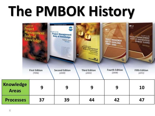 Apm Body Of Knowledge 5th Edition Pdf